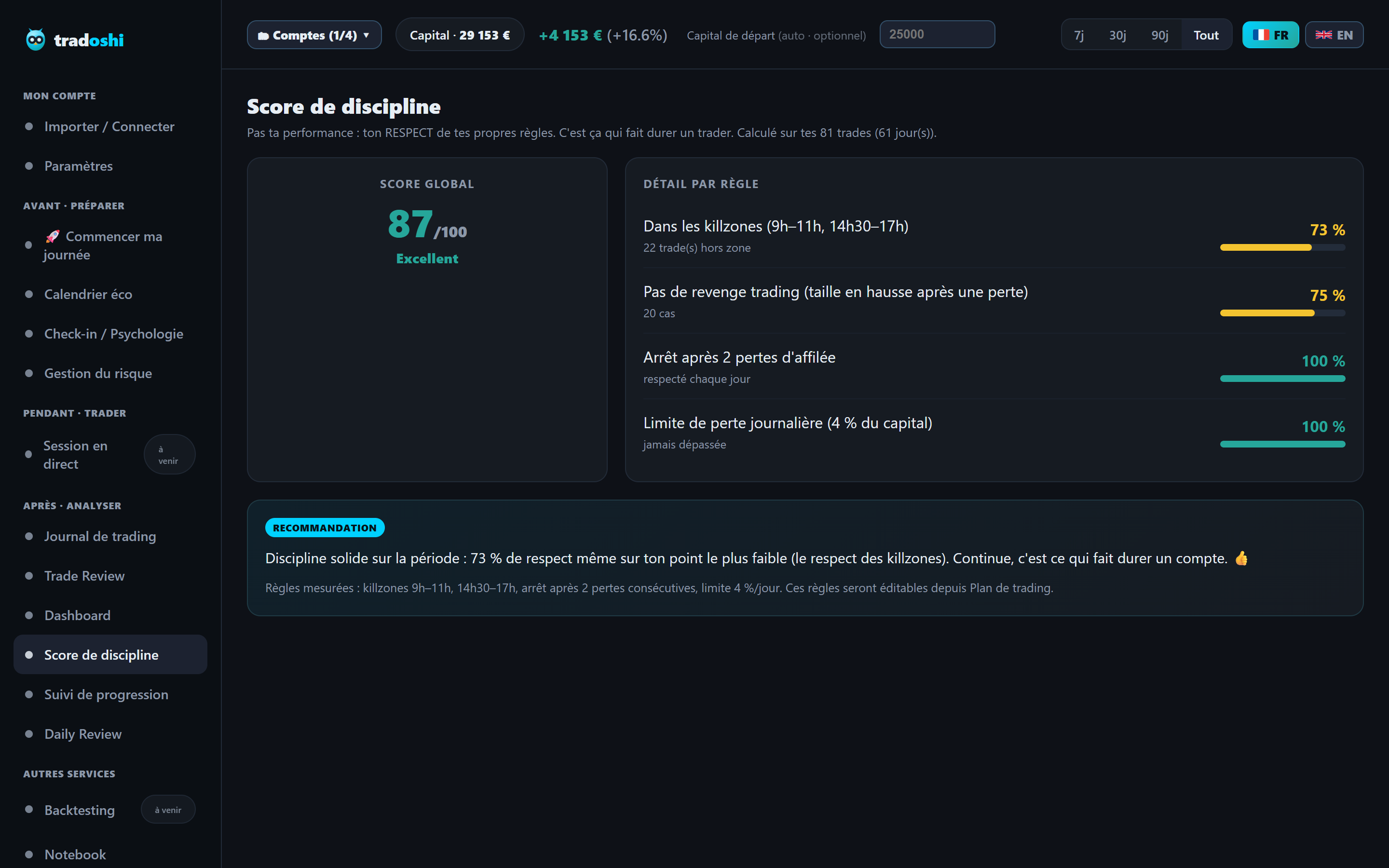 Score de discipline Tradoshi : détail par règle + recommandation