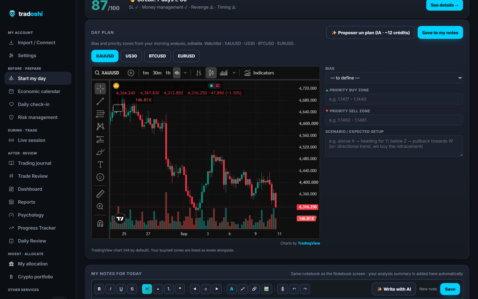 Tradoshi AI analysis and daily plan
