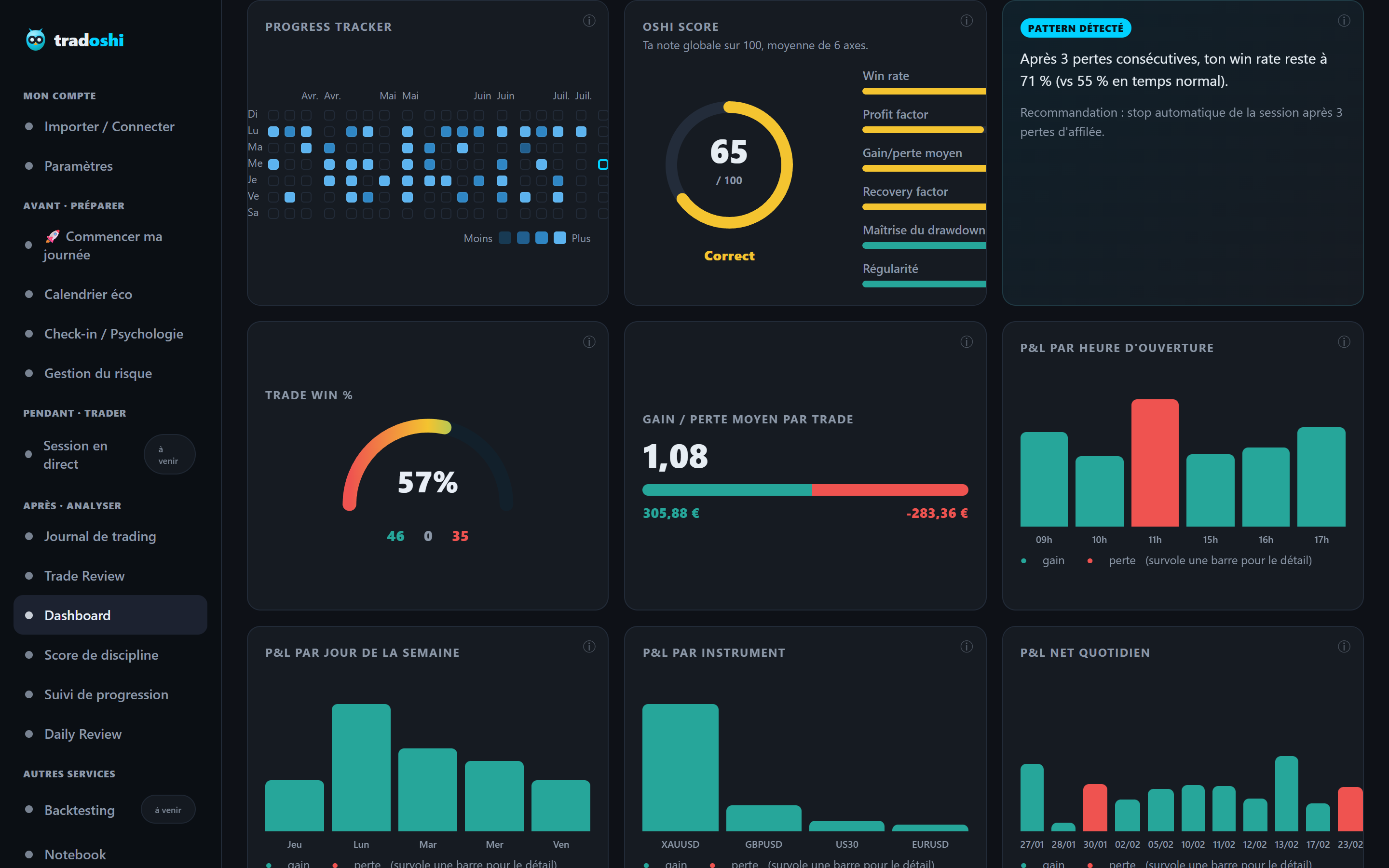 Oshi Score Tradoshi : radar 6 axes calculé sur tes trades